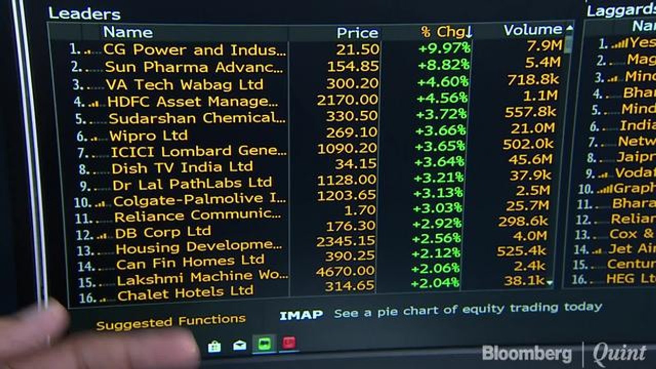 Sensex, Nifty Halt Three-Day Rally On Weekly Expiry