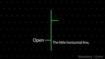 BQLearning: Decoding Future Moves Of A Stock With The Help Of Candlestick Charts