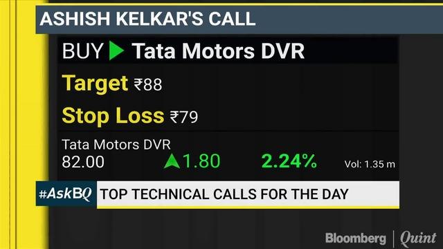 Is Bajaj Finance Becoming The Most Popular Stock? #AskBQ