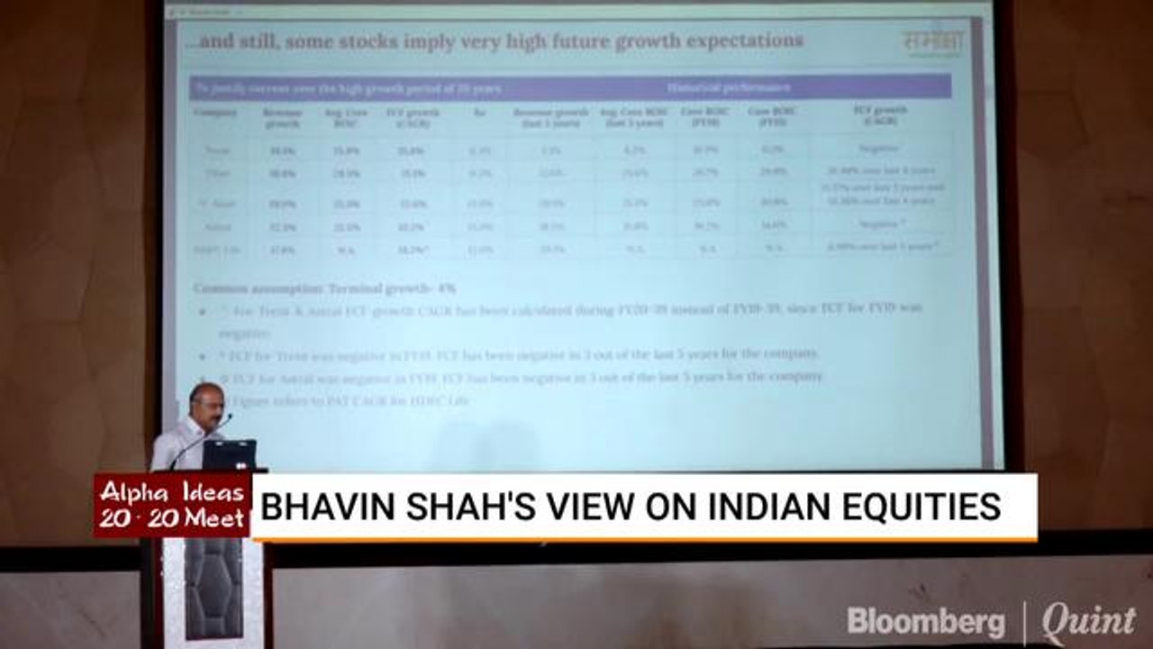 Alpha Ideas 20-20: Bhavin Shah