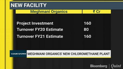 Meghmani Organics' New Chloromethane Plant