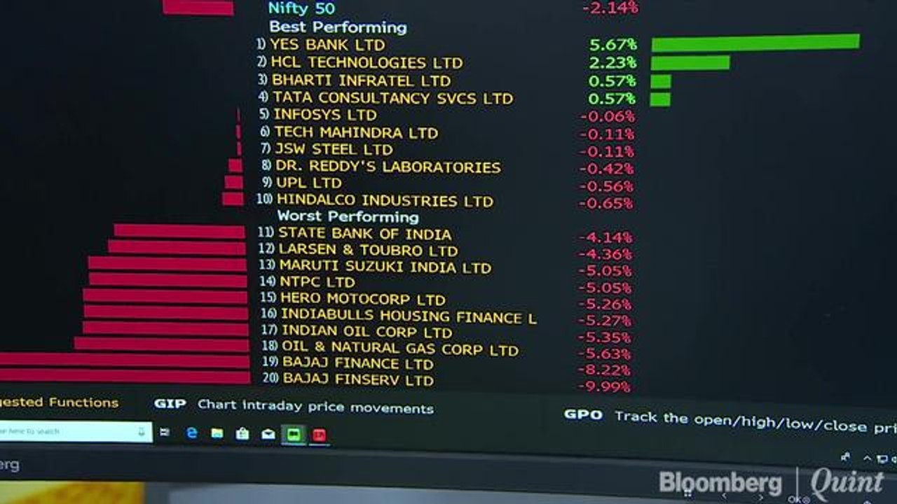 Sensex, Nifty Log Second-Worst Post-Budget Session In A Decade