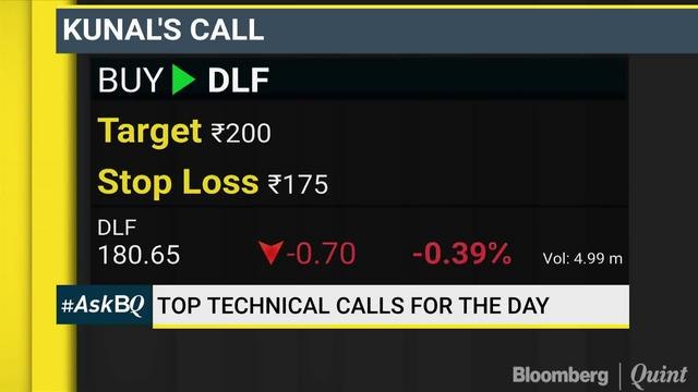 SpiceJet, RBL Bank & Bank Of Baroda: Buy, Hold Or Sell? #AskBQ
