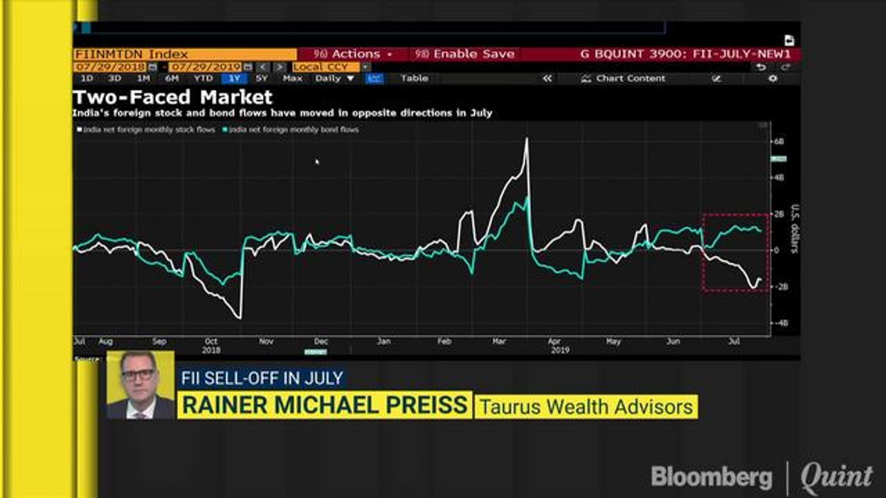 Taurus Wealth Advisors Will Wait For Cheaper Valuations In India