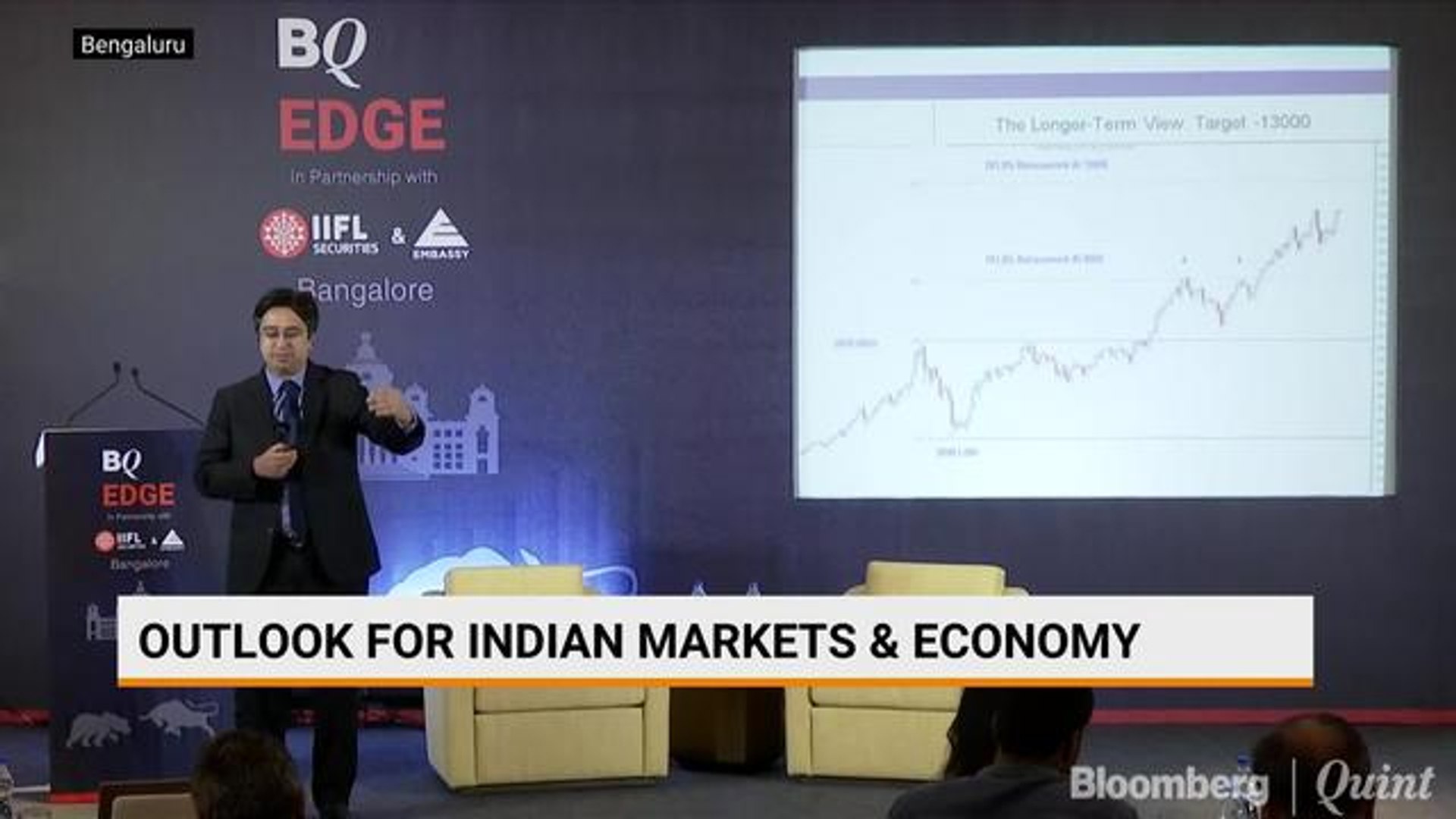 ⁣Outlook For Indian Markets & Economy