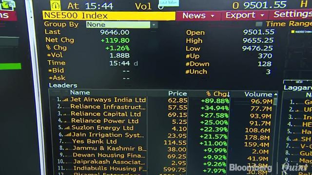 Sensex, Nifty Clock Best Single-Day Gains In Nearly Three Weeks