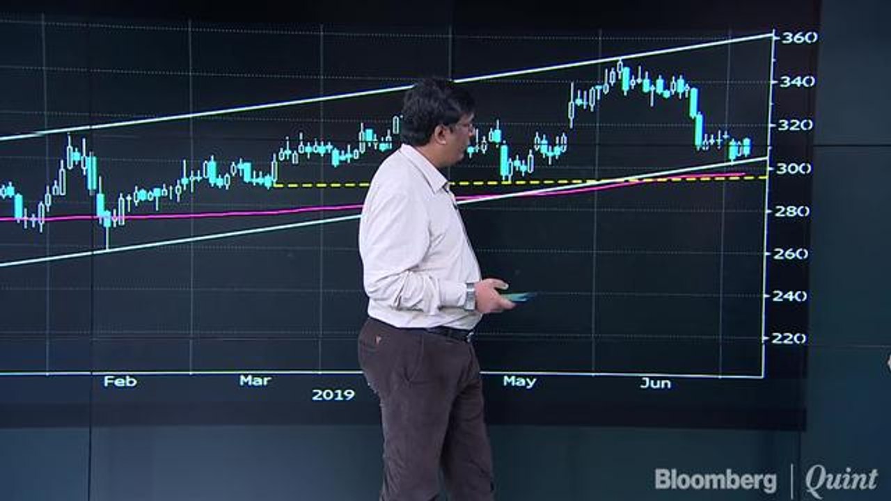 Decoding Charts Of M&M, Indraprastha Gas, Torrent Power and More