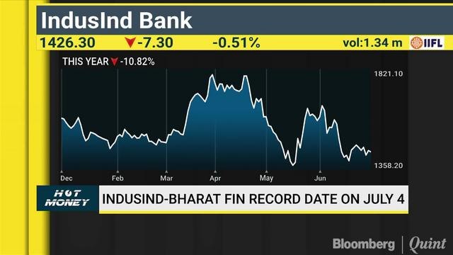 Are Valuations Of Consumer Durable Stocks Expensive?