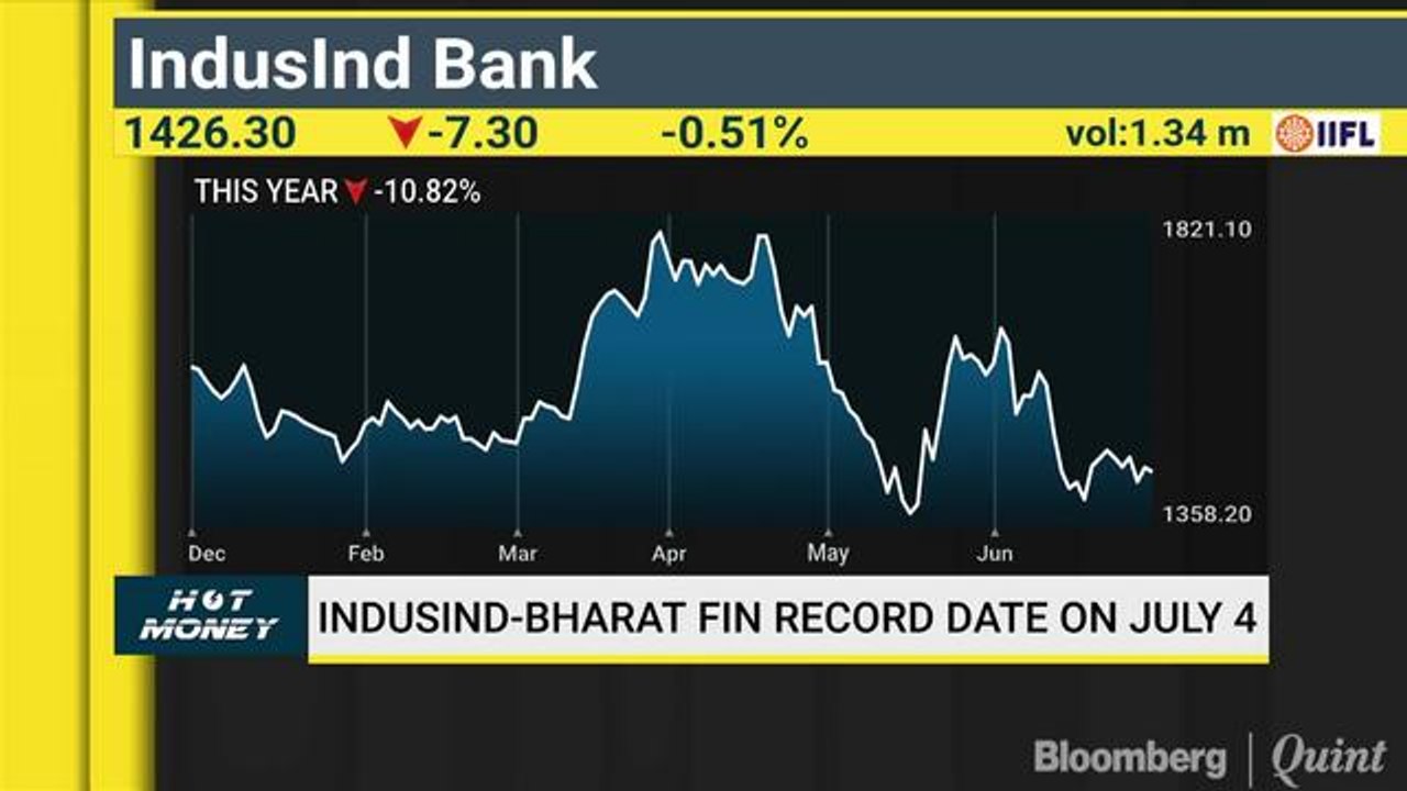 Are Valuations Of Consumer Durable Stocks Expensive?