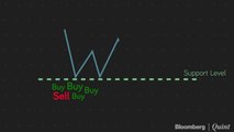 BQLearning: Decoding Support Levels, Resistance Levels, Accumulation & Liquidation