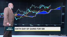 Decoding Charts Of SBI, Container Corp, NCC And More