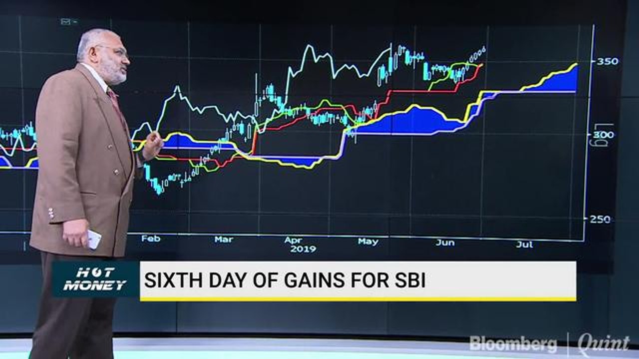 Decoding Charts Of SBI, Container Corp, NCC And More