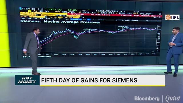Decoding Charts Of Hero Moto Corp, REC, Petronet LNG and More