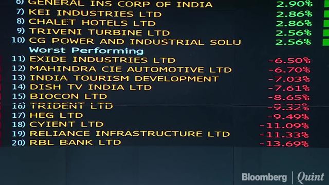 Sensex, Nifty Extend Decline To Two-Month Low