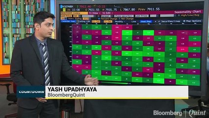 Nifty Pharma Index Bucks The Trend In June