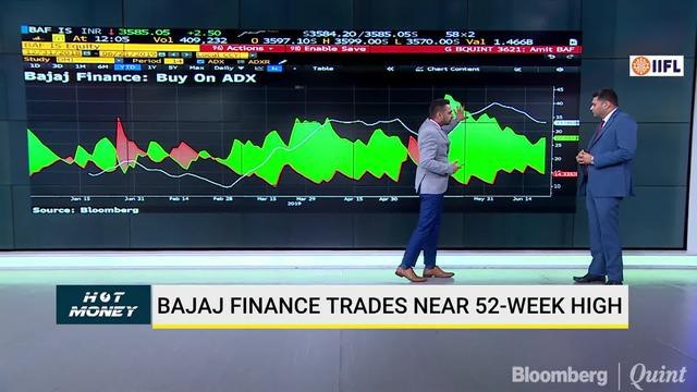 Decoding Charts Of Siemens, Hexaware, CESC & More