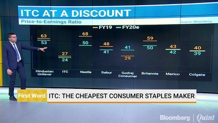 ITC: The Cheapest Consumer Staples Maker