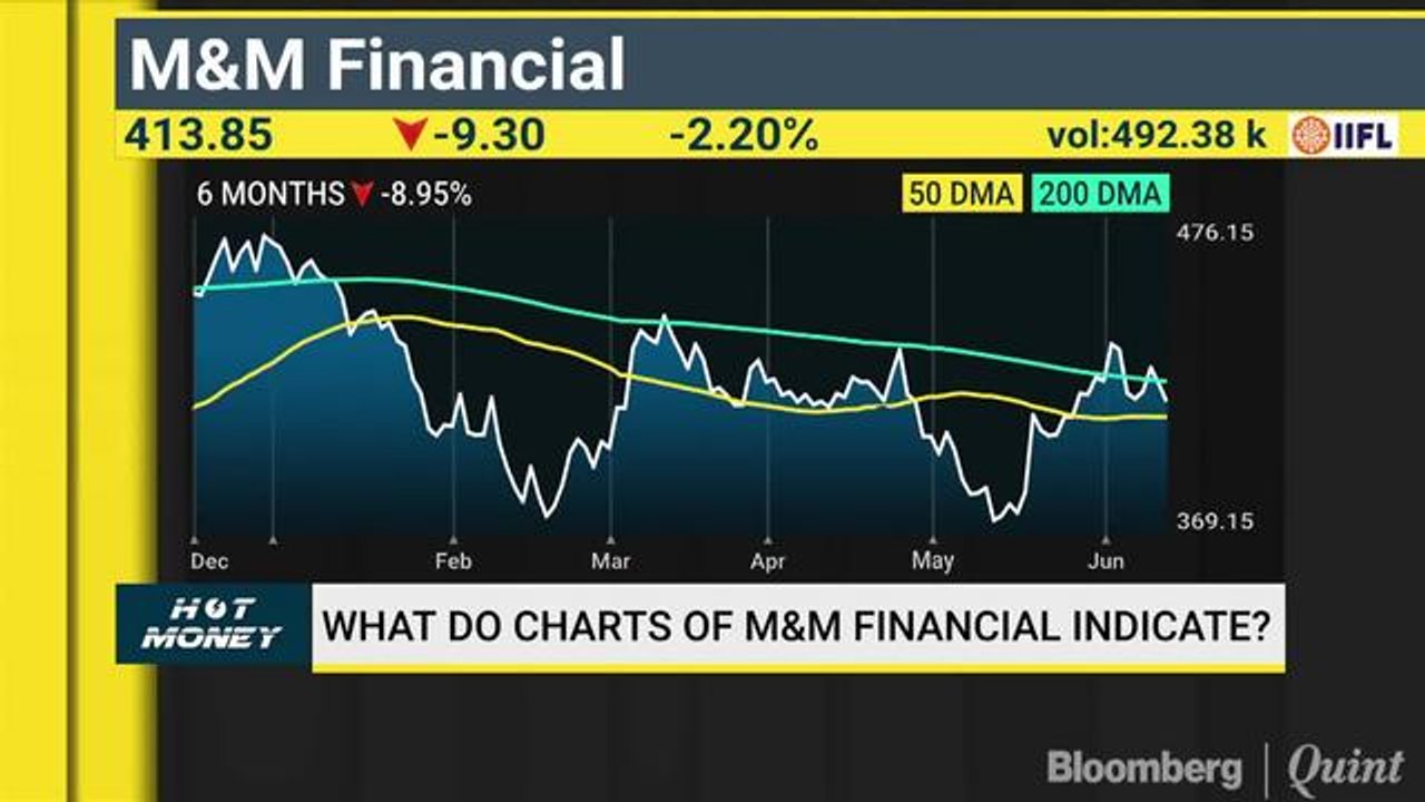 Decoding Charts Of Motherson Sumi, KEC International & Cadila Healthcare