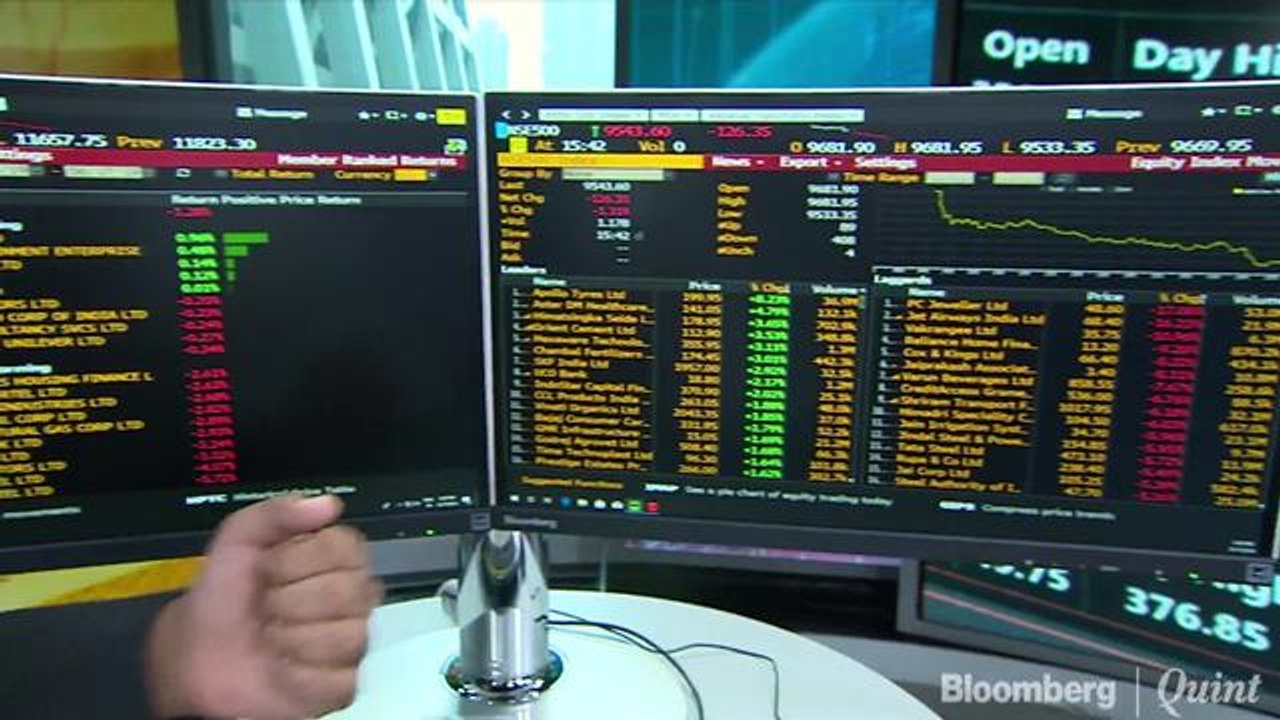 Sensex Clocks Worst 4-Day Fall In Over A Month