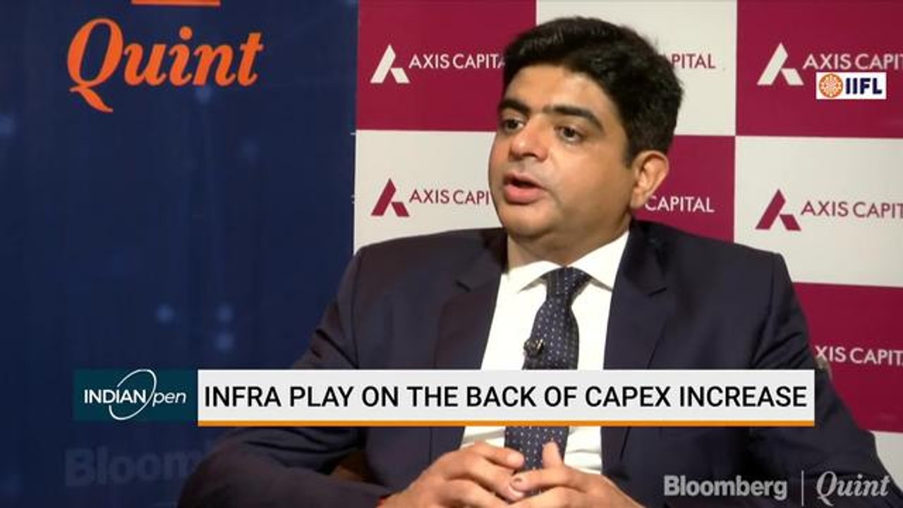 Axis Capital Bets On Select Discretionary Stocks