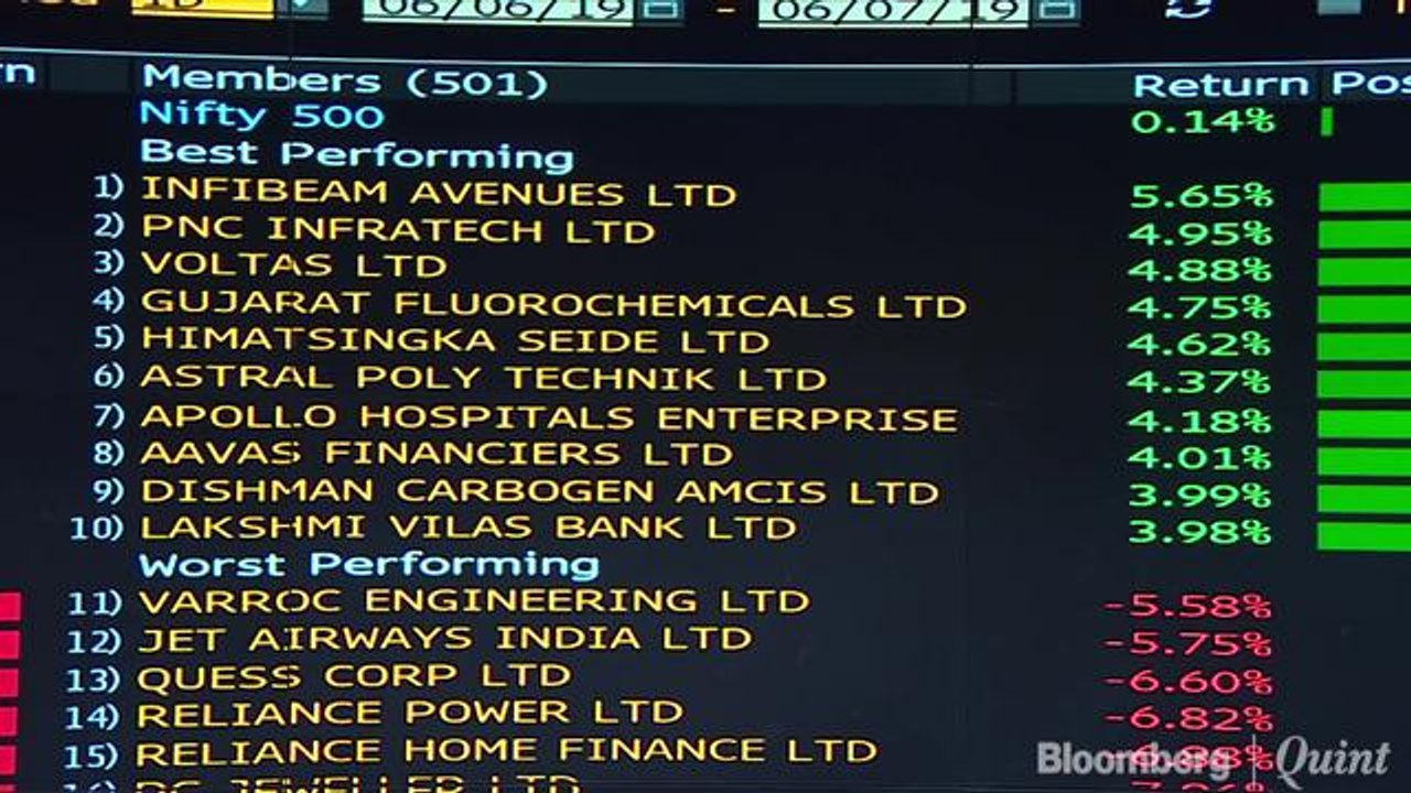 Sensex, Nifty Halt Longest Weekly Gaining Streak In Two Months