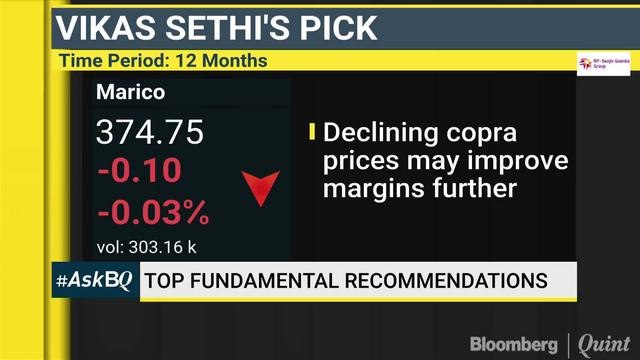 Marico & Wipro: Buy, Hold Or Sell? #AskBQ