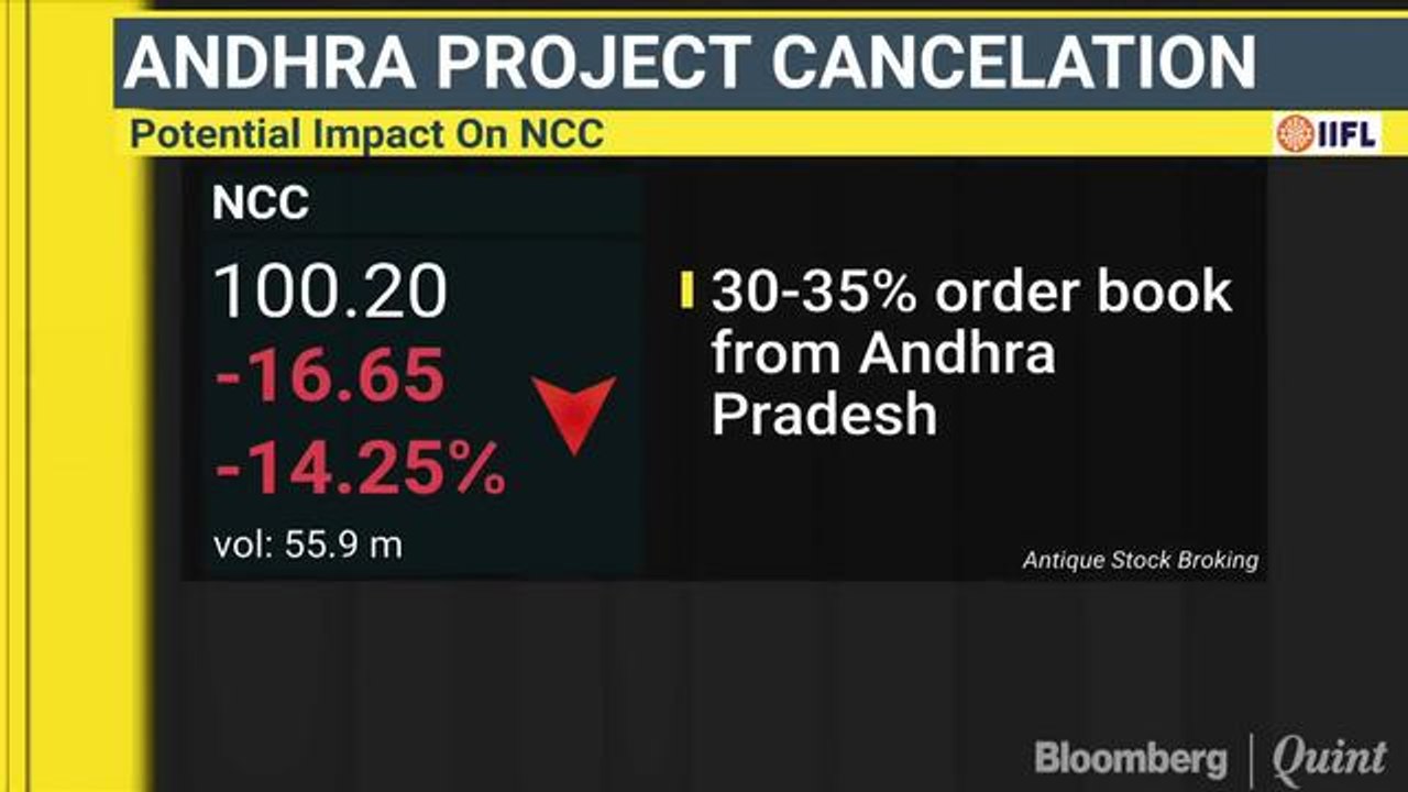 No Communication From AP Government: NCC