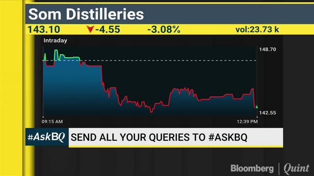 Top Picks For SIPs, Investing In Auto Stocks & More #AskBQ