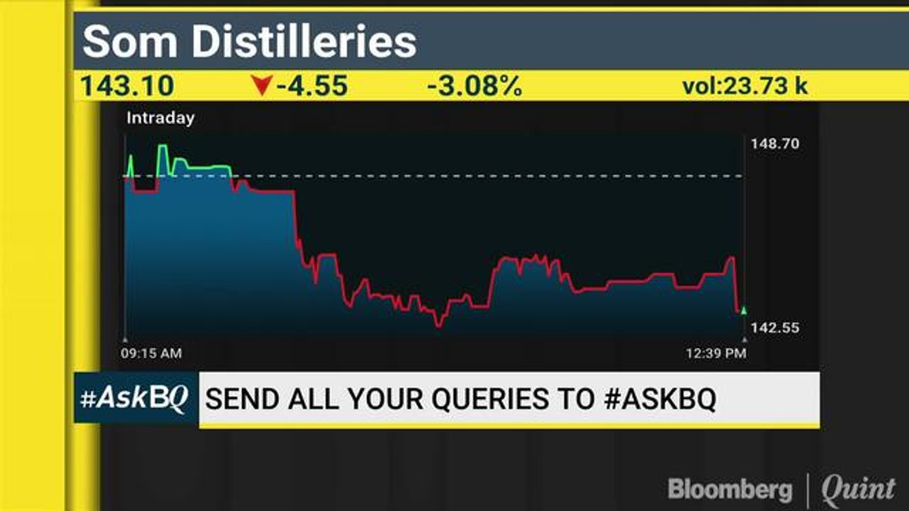 Top Picks For SIPs, Investing In Auto Stocks & More #AskBQ