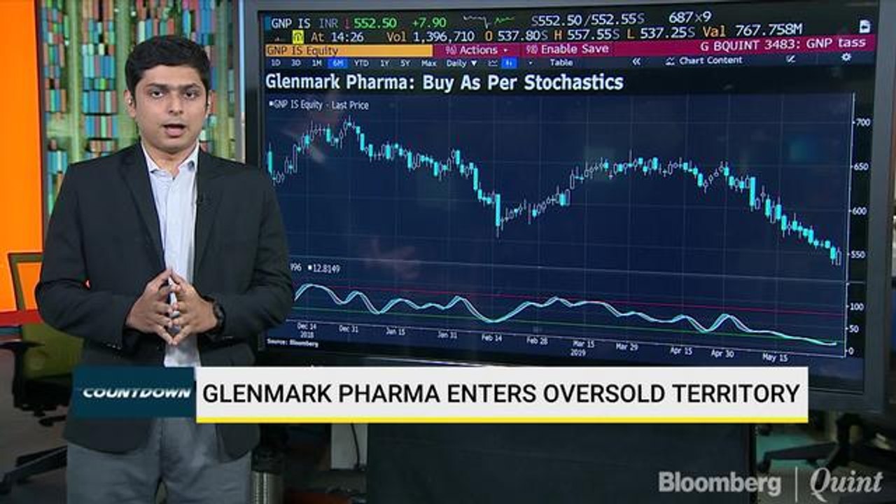 What Do Glenmark Pharma's Charts Indicate?