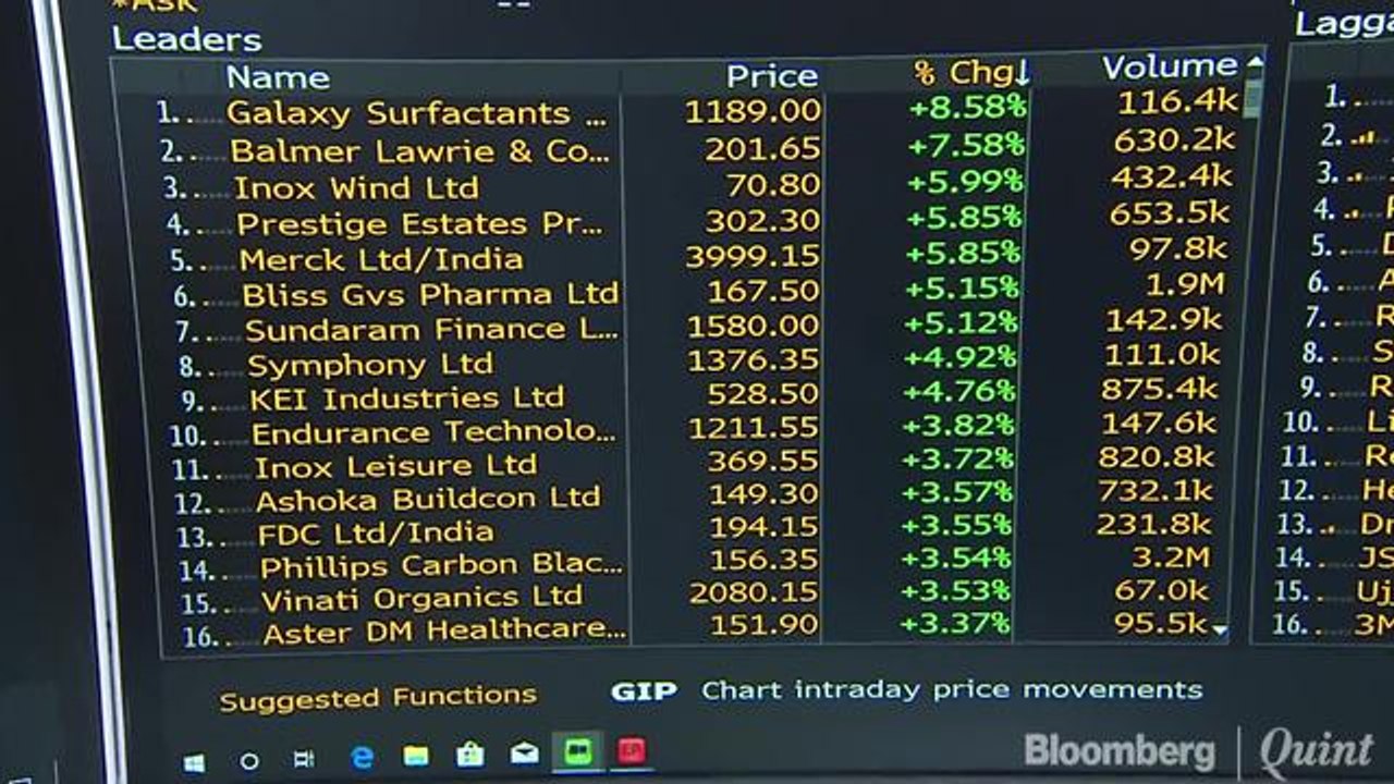 Sensex, Nifty Halt 3-Day Record Closing Streak