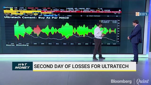 Decoding Charts Of Bajaj Electricals, Blue Star and More