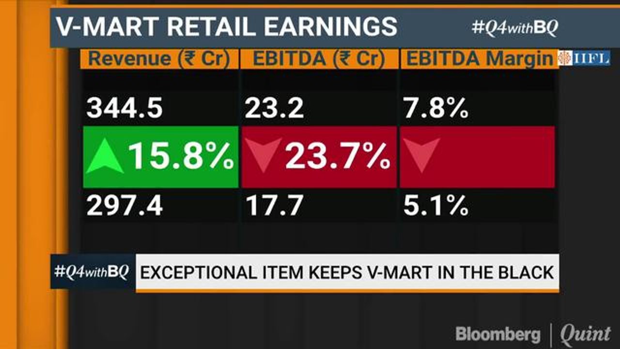 Expect Normalcy To Return Post Elections: V-Mart Retail