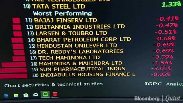 Sensex, Nifty Extend Gains For Third Session