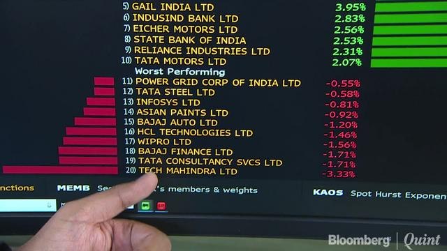 Nifty Halts Longest Losing Streak In Over Eight Years