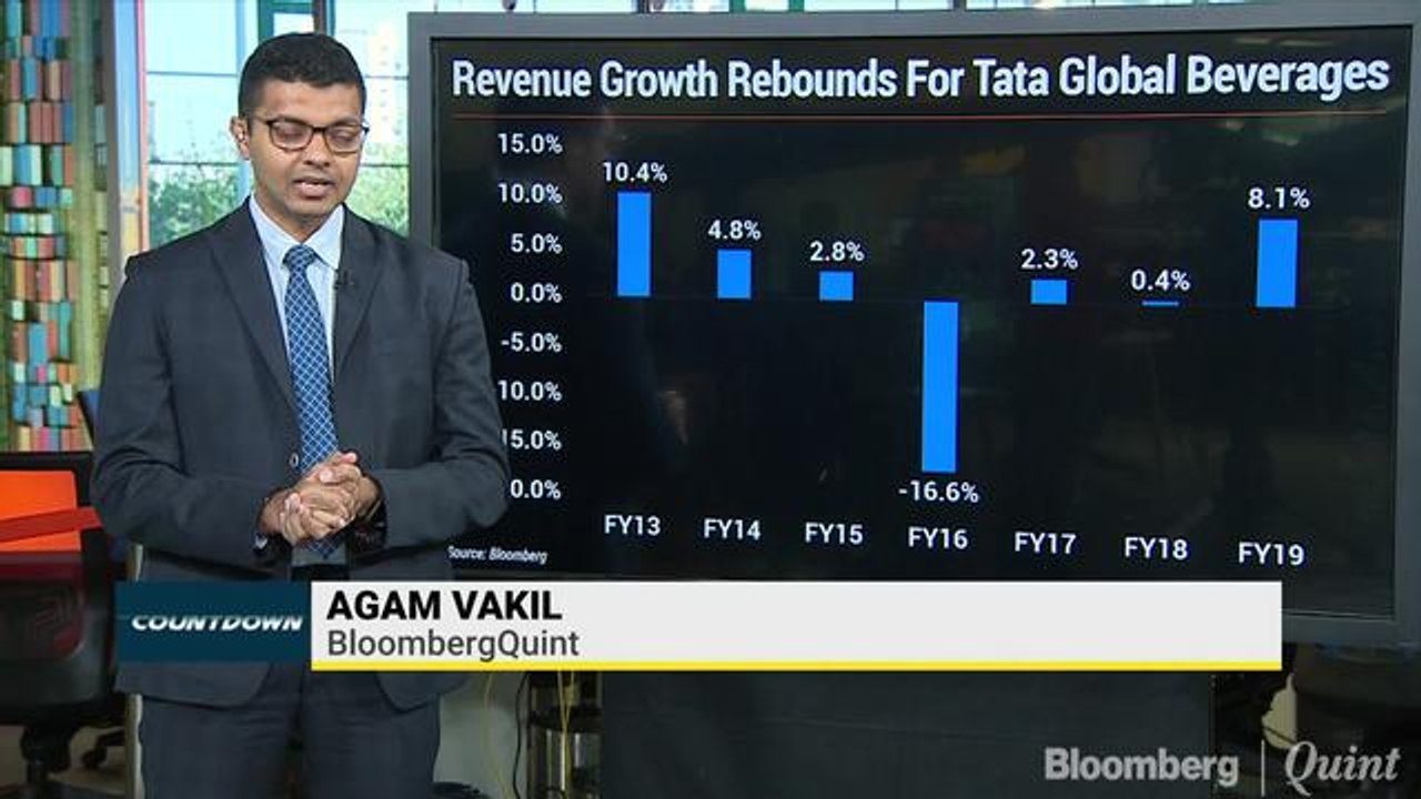 Revenue Growth Rebounds For Tata Global Beverages