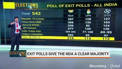 Exit Polls Give The NDA A Clear Majority