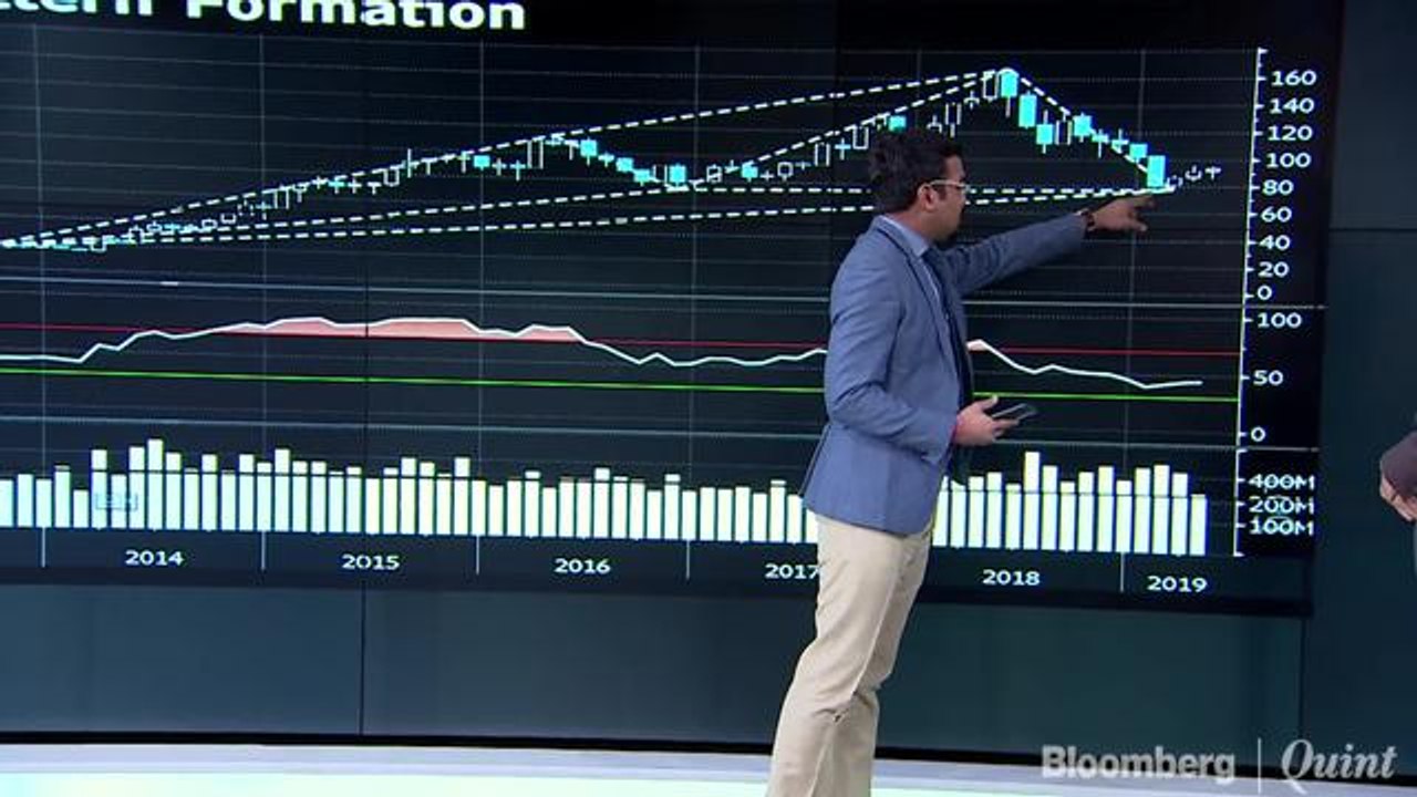 Analysts Discuss Charts Of BPCL, HDFC Life, Ashok Leyland & More