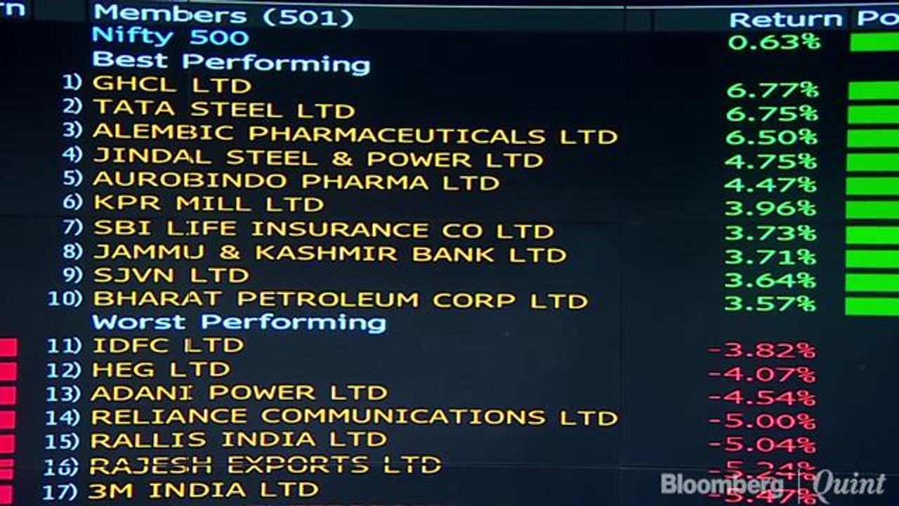 Sensex, Nifty Close Higher As Metals Rally