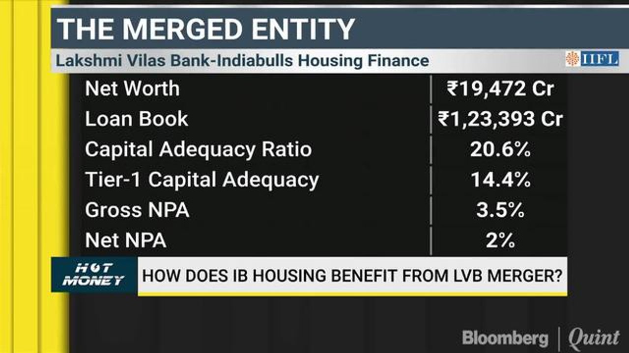 Analysts Discuss Prospects For IB Housing, Recommend Auto Bets