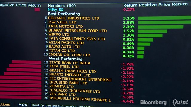 Sensex, Nifty End Lower After Hitting New Highs