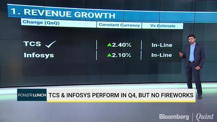 TCS And Infosys Perform In Q4, But No Fireworks