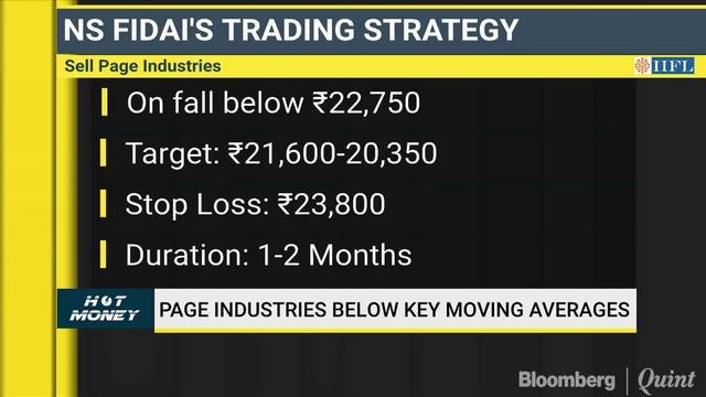 Analysts Decode Charts Of Tata Steel, TVS Motor, Lupin & More