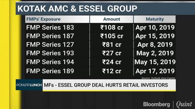 FMP Issue: Good Part Of Investors' Money Will Be Returned, Says Dhirendra Kumar
