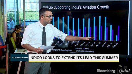 IndiGo Supporting India's Aviation Growth