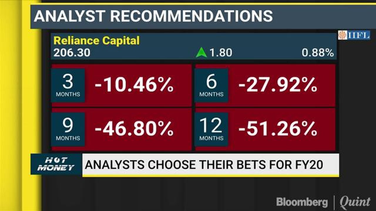 Analysts List Their Top Bets For FY20