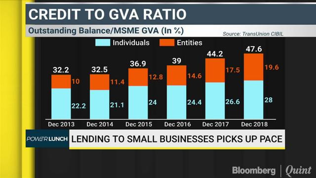 Lending To Small Businesses Picks Up Pace