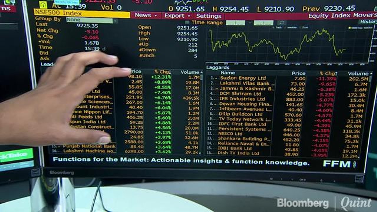 Sensex Clocks Best Four-Day Rally In Over A Month; Nifty Ends Flat