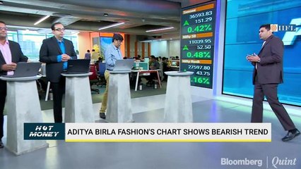 Discover How Support & Resistance Can Be Used n Conjunction With Fundamental Analysis