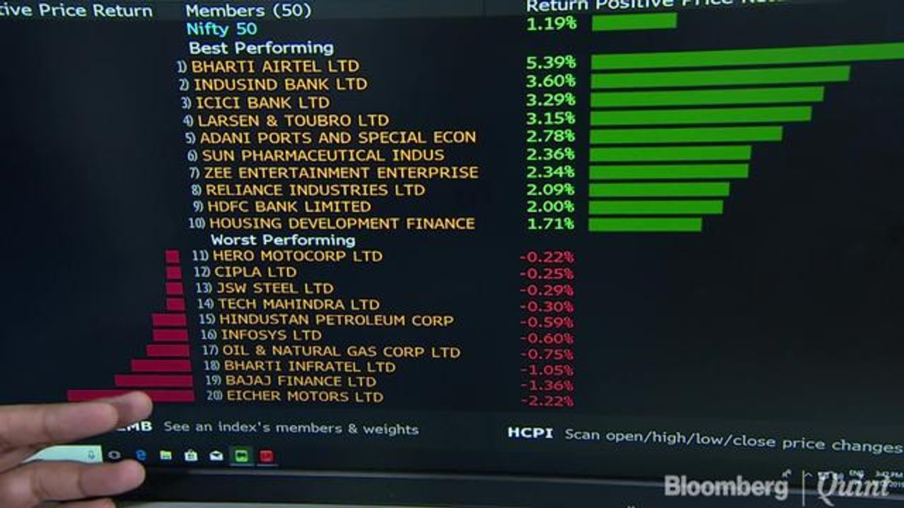 Sensex Ends 481 Points Higher; Nifty Clocks Best Two-Day Rally In Nearly Five Months